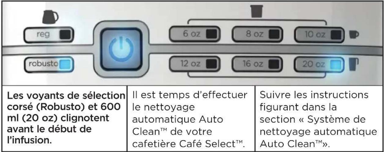 BLACK & DECKER Café Select CM6000 - DÉPANNAGE - GÉNÉRAL - 1