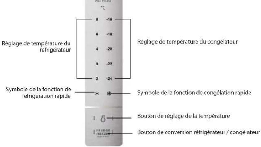 THOMSON THFZ230WHA+ - Panneau de contrôle et affichage - 1