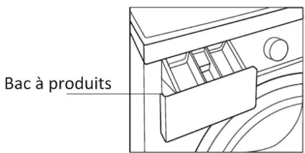 THOMSON THWD161070WH - INSTRUCTIONS IMPORTANTES DE SECURITE - 2