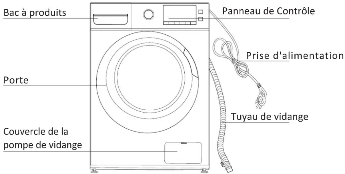 THOMSON THWD161070WH - INSTRUCTIONS IMPORTANTES DE SECURITE - 1