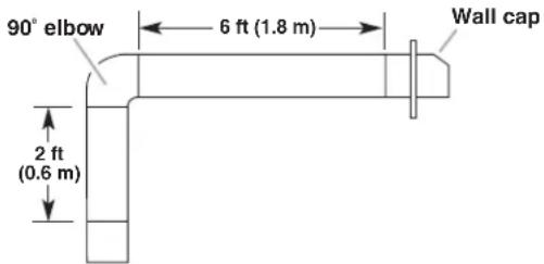 MAYTAG WVW75UC0DS - Calculating Vent System Length - 3