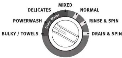 MAYTAG MVWP575GW - Select cycle - 1