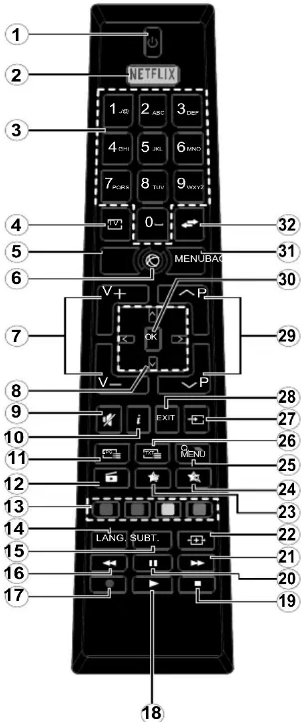 OK ODL 50541FDIB - Fjernbetjening - 1