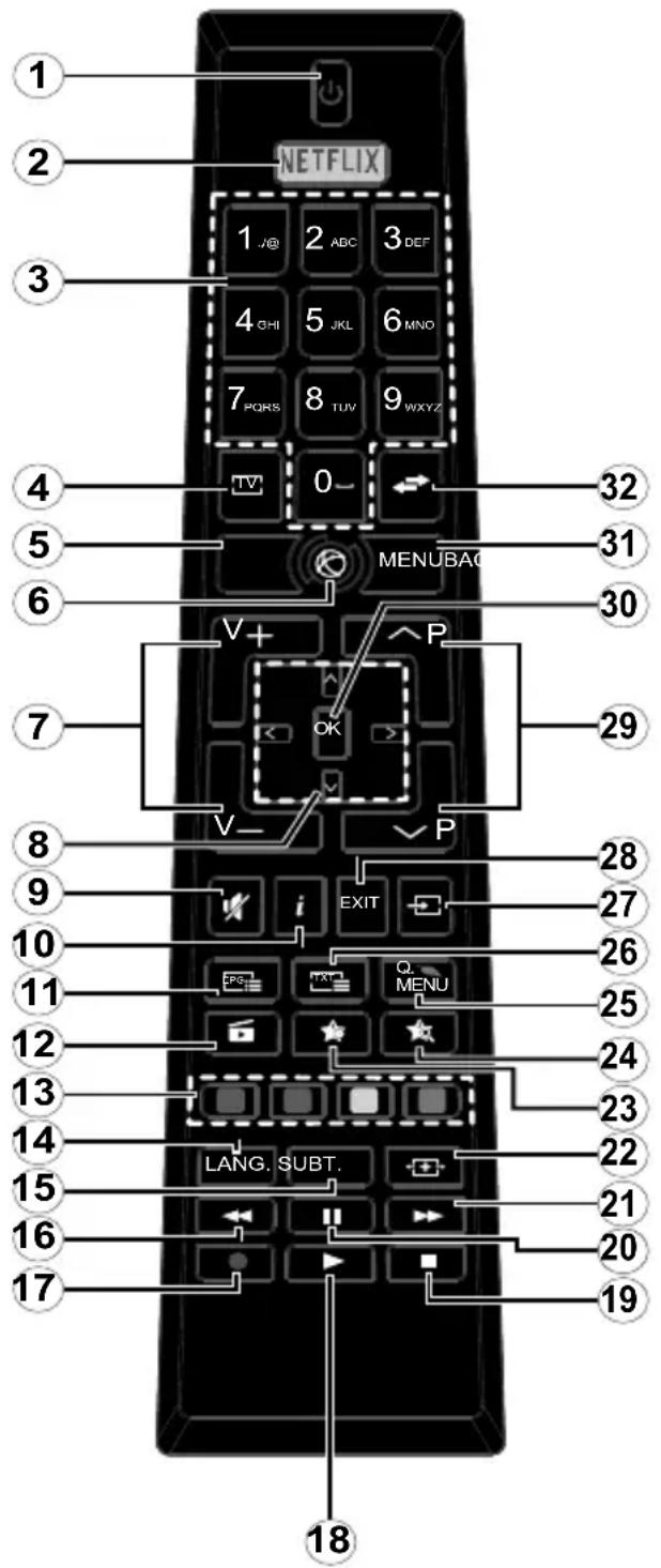 OK ODL 50541FDIB - Country Restrictions - 1