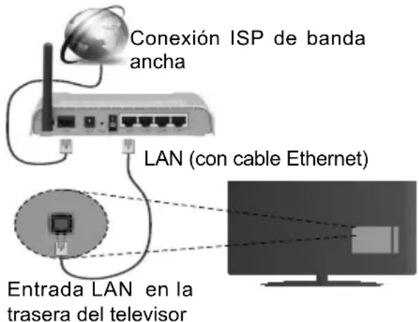 OK ODL 50541FDIB - Conexión a Redes Alámbricas - 1