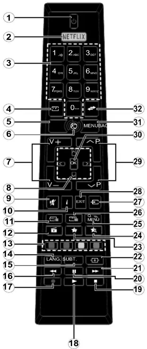 OK ODL 50541FDIB - Beperkingen volgens land - 1