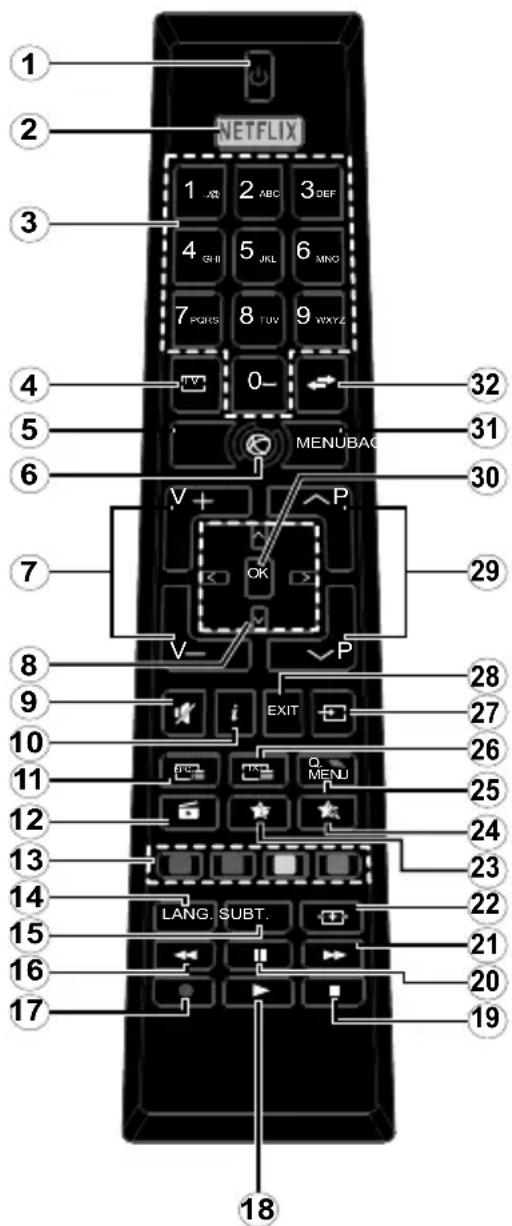 OK ODL 50541FDIB - Länderbeschränkungen - 1