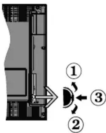 OK ODL 50541FDIB - TV Control Switch &amp; Operation - 1