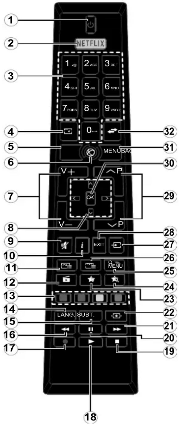 OK ODL 50541FDIB - Restrictions pays - 1