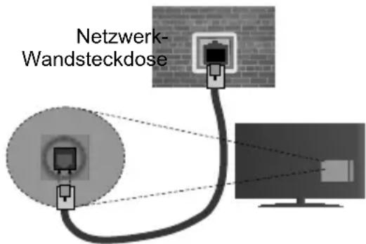 OK ODL 50541FDIB - Um die Einstellungen für eine drahtgebundene Verbindung zu konfigurieren, gehen Sieitte zum Abschnitt Netzwerk-/Interneteinstellungen im System>Einstellungenmenü. - 1