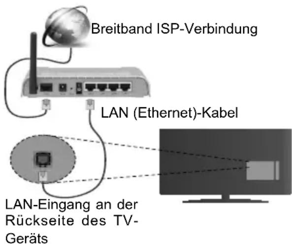 OK ODL 50541FDIB - Verbindung mit einem drahtgebundenen Netzwerk herstellen - 1