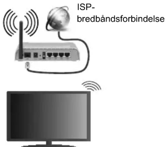 OK ODL 50541FDIB - Tilslutning til et tradløst netværk - 1