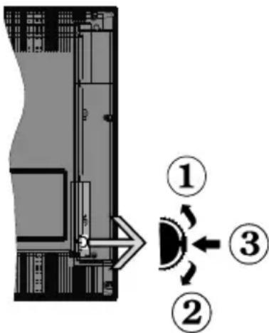 OK ODL 50541FDIB - Commutateur de Commande et Fonctionnement de la TV - 1