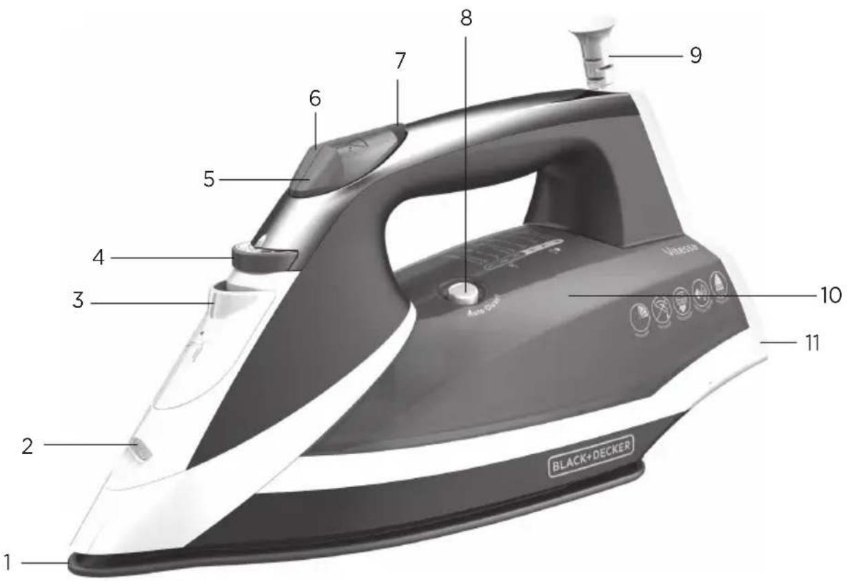 BLACK & DECKER IR2150 - CONOZCA SU PLANCHA VITESSA™ - 1