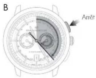 Girard-Perregaux Laureato 810155200252A - Réglage - 2