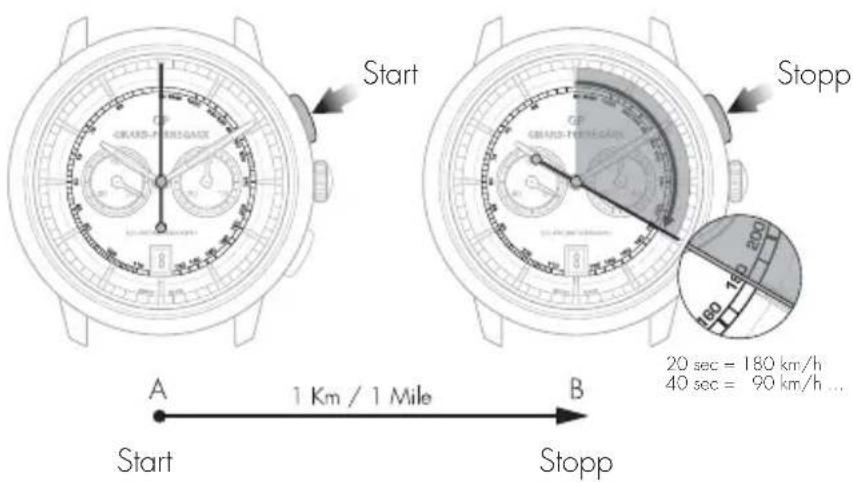 Girard-Perregaux Laureato 810153200132A - Ablesen - 1