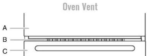 Oven Vent A B C