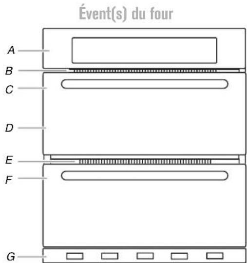 MAYTAG MEW9530FZ - Réinstallation de la grille coulissante : - 1