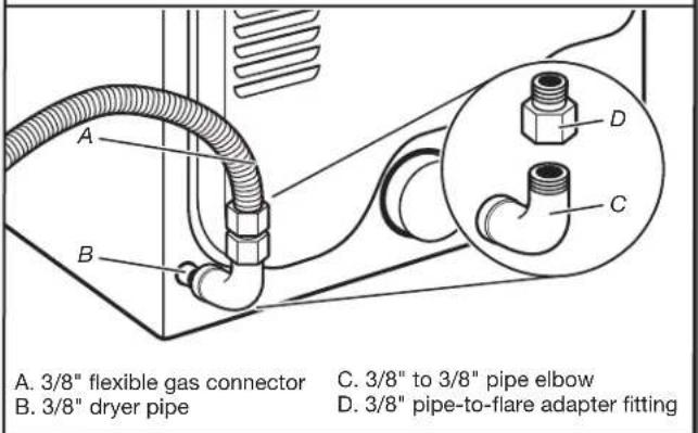 MAYTAG MEDB955FW - Plan pipe fitting connection - 1