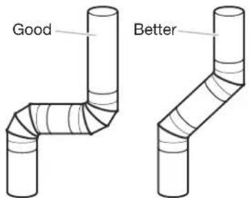 MAYTAG MEDB955FW - Elbows: - 1
