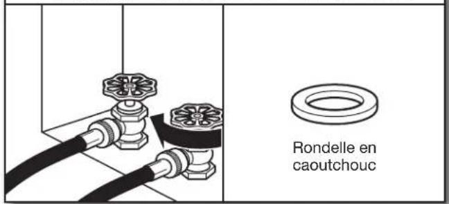 MAYTAG MEDB955FW - Fermer l'eau froide; retirer et remplacer le joint de caoutchouc - 1