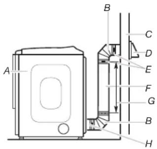 MAYTAG MEDB955FW - Installations d'évacuation recommandées - 1
