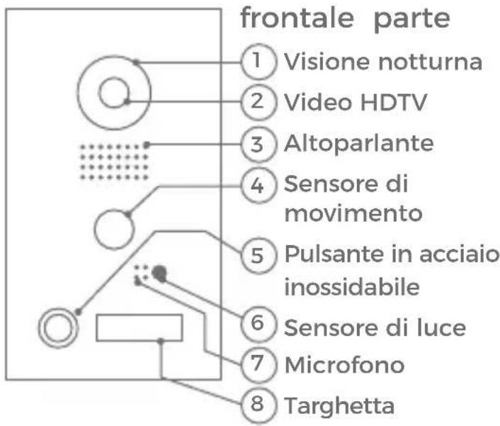 DoorBird D204 - Videocitofono - 1