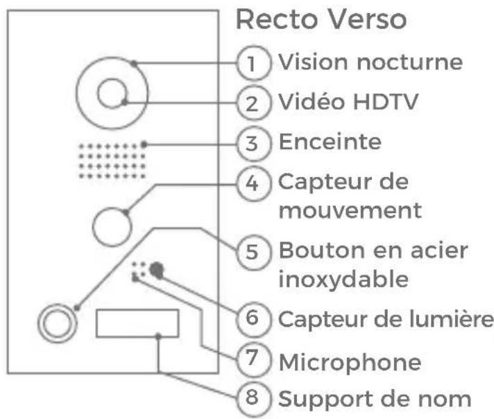 DoorBird D204 - Interphone video - 1