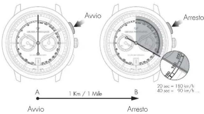 Girard-Perregaux Laureato 80189D56A13256A - Lettura - 1