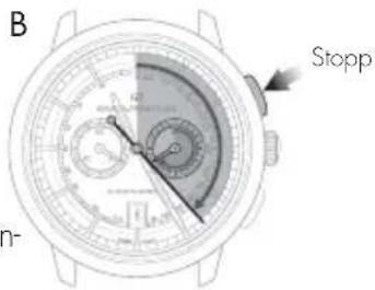 Girard-Perregaux Laureato 80189D56A13256A - Einstellung - 2