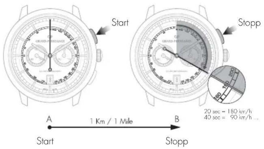 Girard-Perregaux Laureato 80189D52A63252A - Ablesen - 1