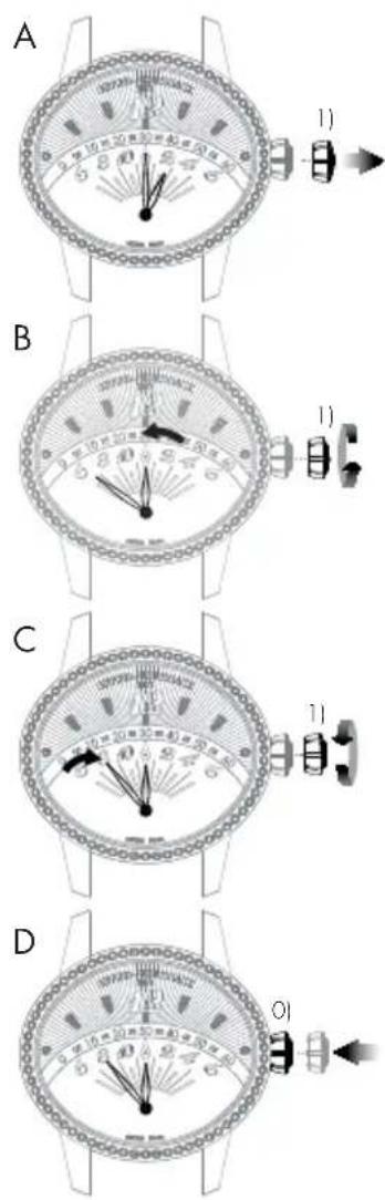 Girard-Perregaux Laureato 80189D52A63252A - レトログラード式表示 - 1