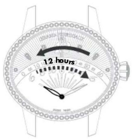 Girard-Perregaux Laureato 80189D52A63252A - Retrograde display - 1