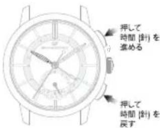 Girard-Perregaux Laureato 80189D52A63252A - 操作方法 - 4