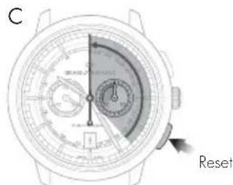 Girard-Perregaux Laureato 80189D52A63252A - Setting - 2