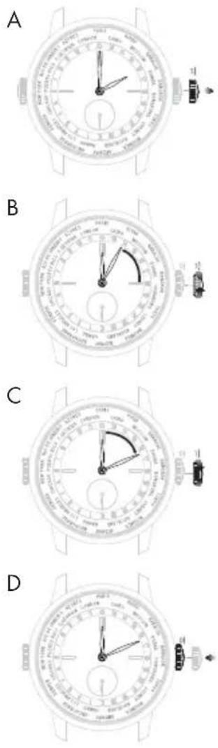 Girard-Perregaux Laureato 80189D52A63252A - Second fuseau horaire (heure locale) - 2