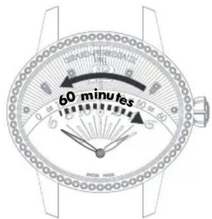 Girard-Perregaux Laureato 80189D11A431CB6A - Visualizzazione retrograda - 2