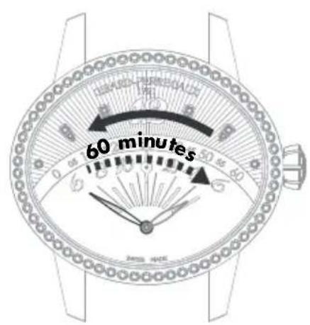 Girard-Perregaux Laureato 80189D11A431CB6A - Affichage rétrograde - 2