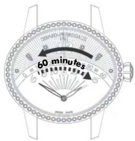 Girard-Perregaux Laureato 80189D11A431CB6A - Retrograde Anzeige - 2