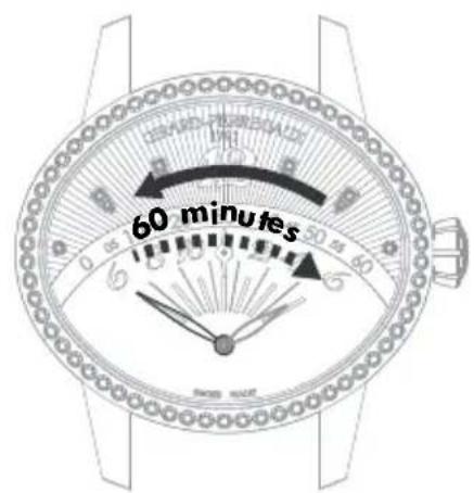Girard-Perregaux Laureato 80189D11A431CB6A - Ретроградный указатель - 2