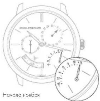 Girard-Perregaux Laureato 80189D11A431CB6A - Настройка - 2