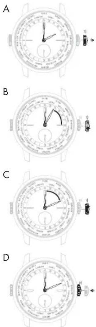 Girard-Perregaux Laureato 80189D11A131CB6A - Secondo fuso orario (ora locale) - 2