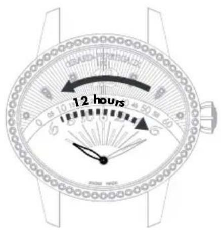 Girard-Perregaux Laureato 80189D11A131CB6A - Retrograde Anzeige - 1