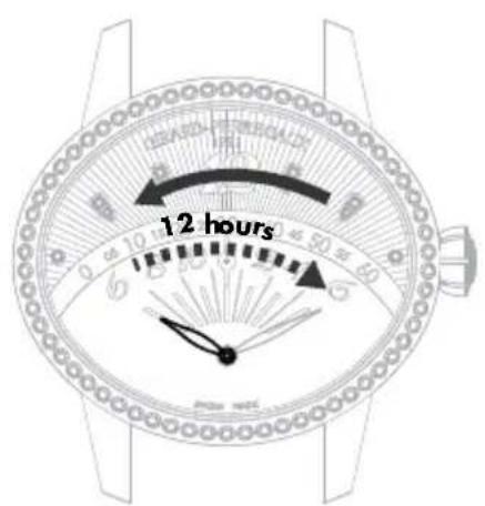 Girard-Perregaux Laureato 80189D11A131CB6A - Visualizzazione retrograda - 1