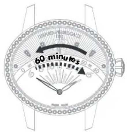 Girard-Perregaux Laureato 80189D11A131CB6A - Retrograde display - 2