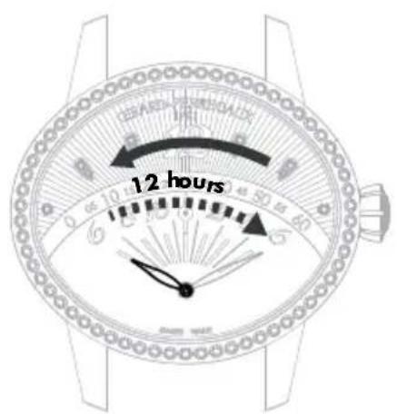 Girard-Perregaux Laureato 80189D11A131CB6A - Ретроградный указатель - 1