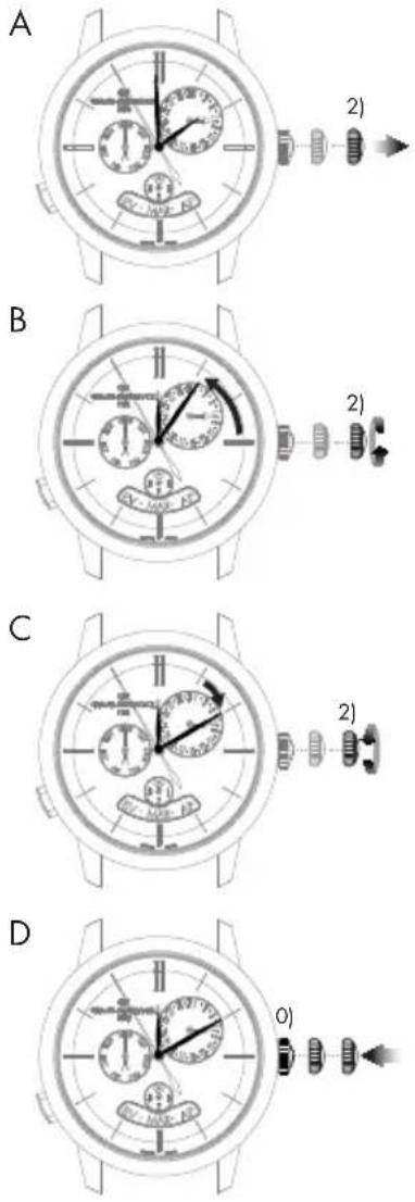 Girard-Perregaux Laureato 80189D11A131CB6A - Heure et minute - 1