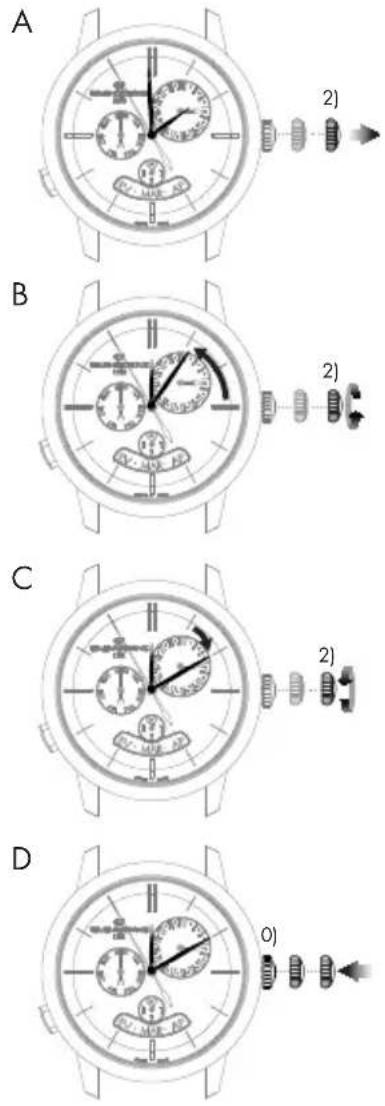 Girard-Perregaux Laureato 80189D11A131CB6A - Hour and minute - 1