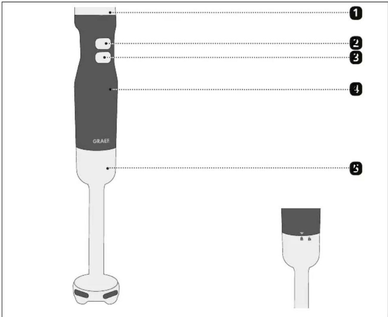 GRAEF HB 502 - Produktübersicht - 1