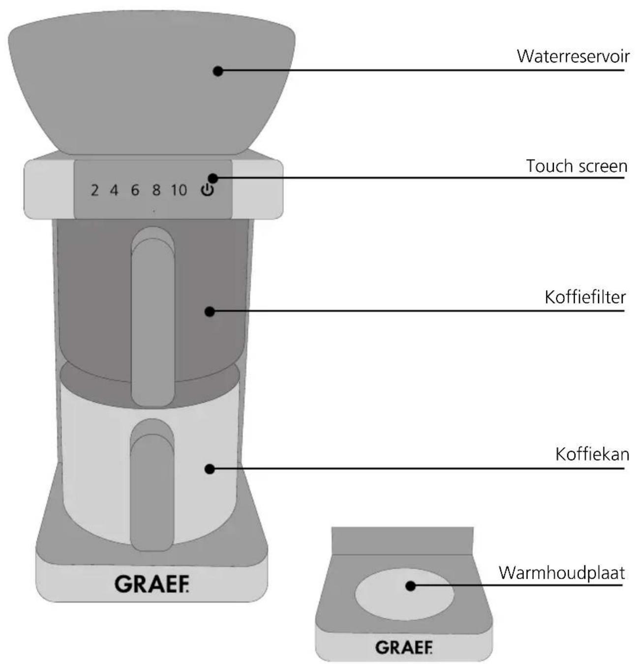 GRAEF FK 701 - VOORZICTIG - 1